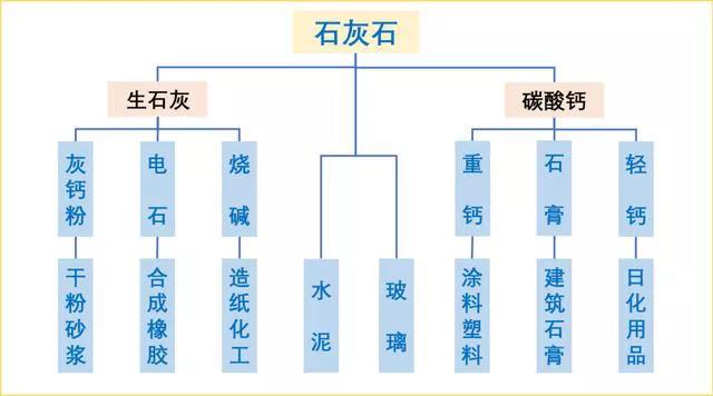 石灰石這么“受寵”，魅力何在？