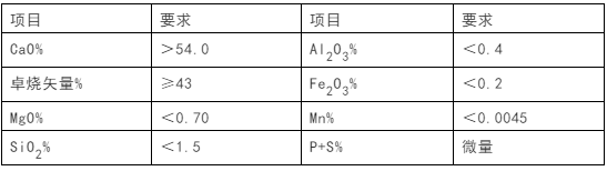 石灰石這么“受寵”，魅力何在？