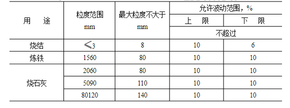 石灰石這么“受寵”，魅力何在？