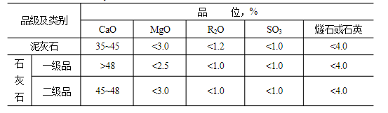 石灰石這么“受寵”，魅力何在？