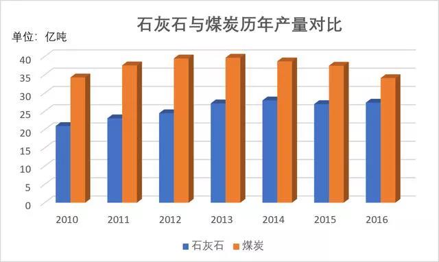 石灰石這么“受寵”，魅力何在？